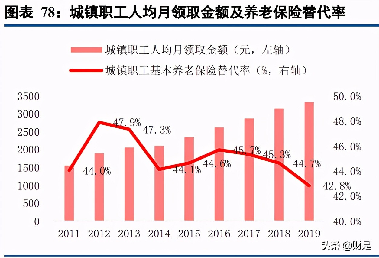 保险行业专题报告：商业养老险将成为上市险企NBV增长的基石
