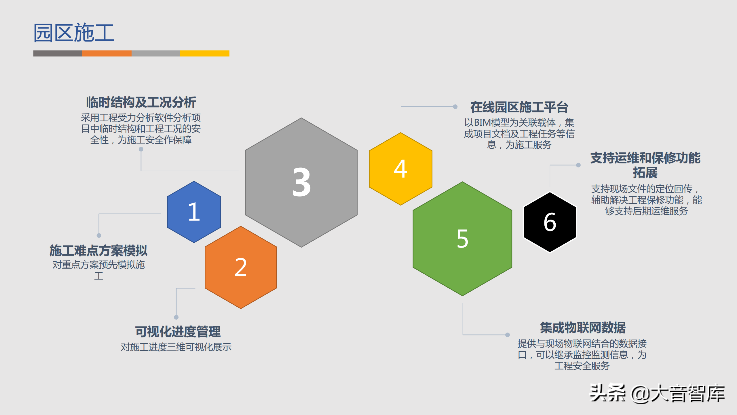 智慧园区：GIS BIM三维可视化智慧园区解决方案（附PPT下载地址）