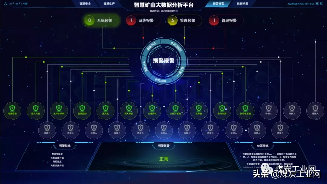 走进赵固一矿--优秀智慧矿山实景展示
