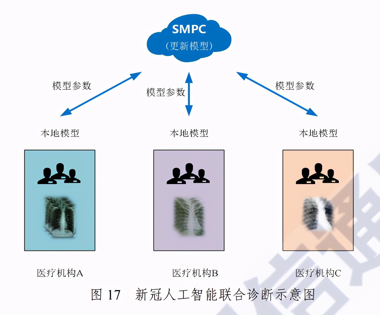 隐私保护计算技术研究报告2020年