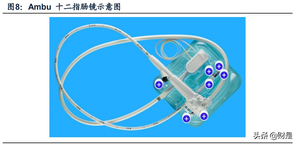 医疗器械之一次性内窥镜行业研究：化设备为耗材，行业空间大扩容