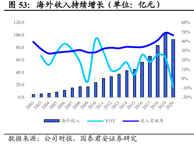 福耀玻璃深度解析：天幕加速行业扩容，汽玻王者迎新发展