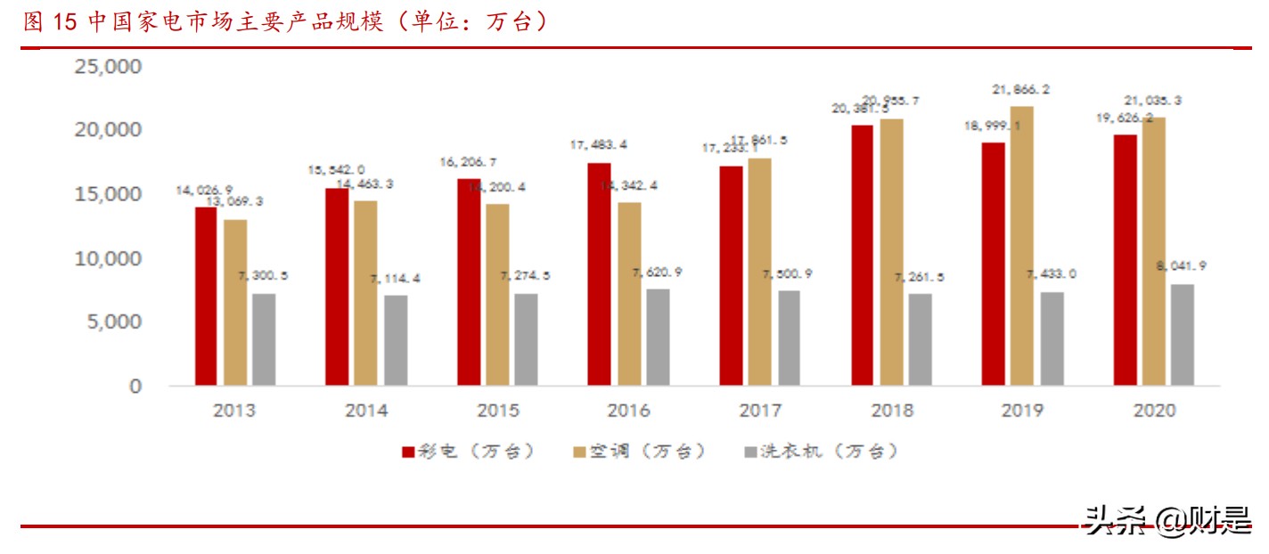 力芯微专题研究：专注电源管理芯片，内生外延拓展产品线