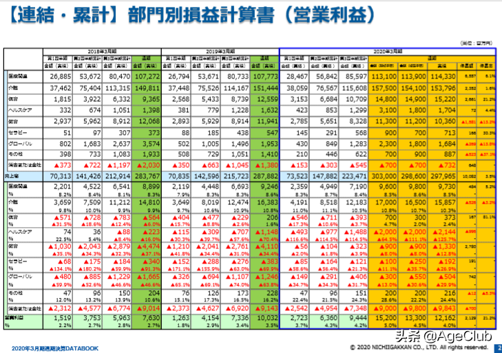 深度剖析日本上市养老企业前3强，启发中国养老如何多维度思考？