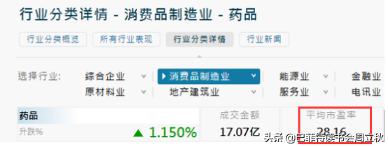 毛利率回升，四环医药即将重启上升通道？