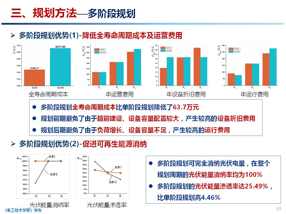 天津大学 穆云飞 副教授：用户侧综合能源系统规划关键技术研究