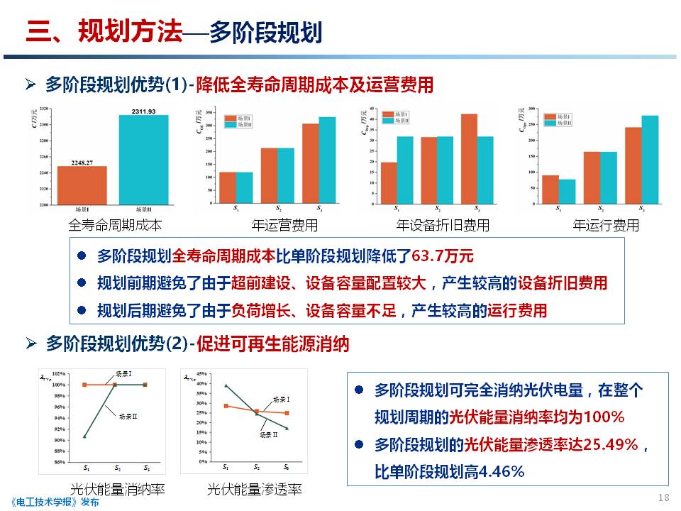 天津大學 穆云飛 副教授：用戶側綜合能源系統(tǒng)規(guī)劃關鍵技術研究