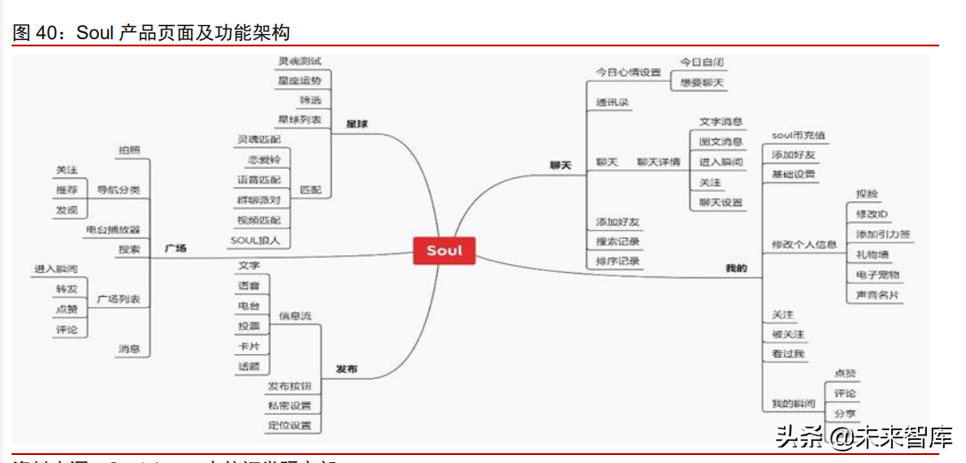 Z世代社交需求市场研究：以Soul和TapTap为代表的Z世代社交