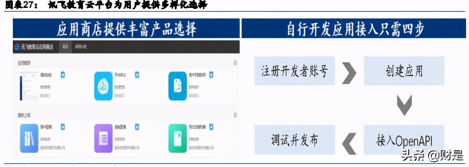 科大讯飞专题研究报告：智慧教育业务迈入高速成长期
