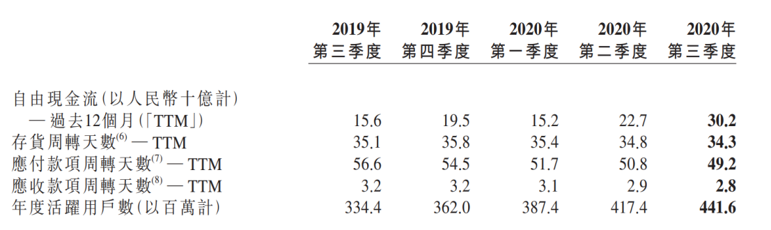 刘强东的新算盘：电商退居幕后，借来2万医生靠物流赢阿里