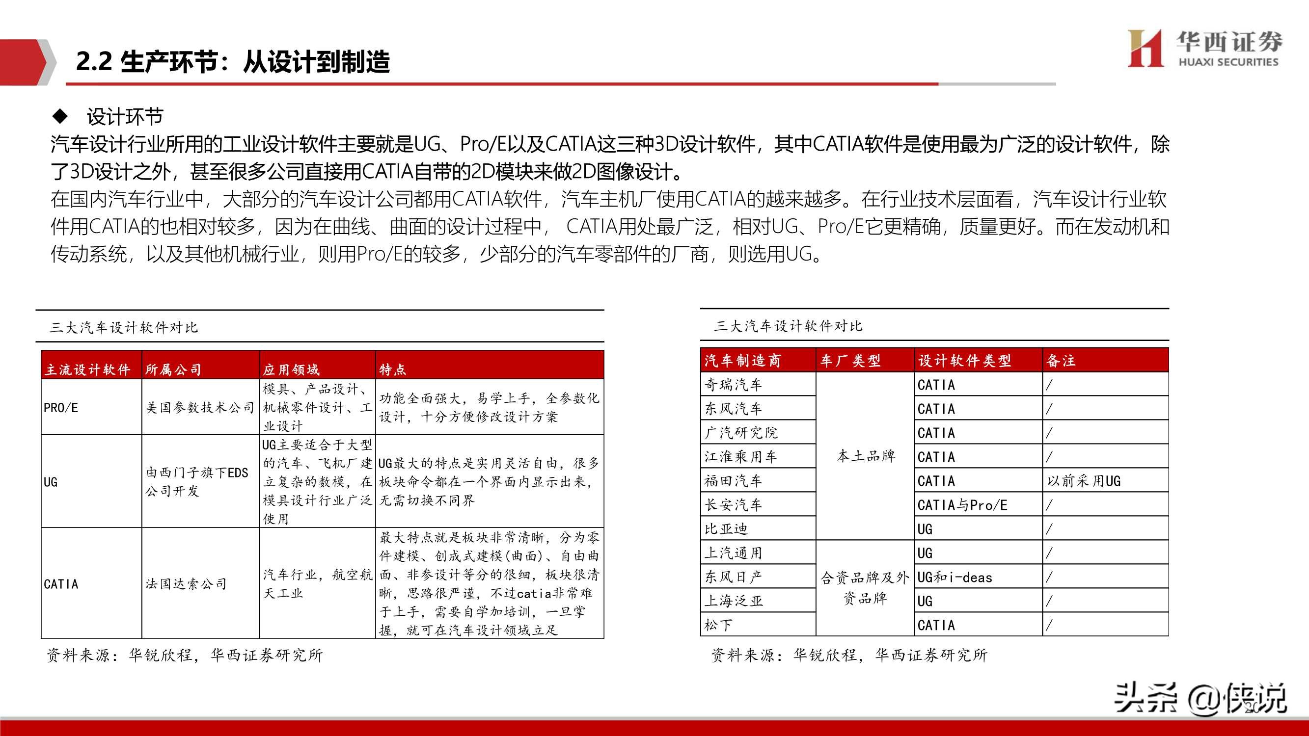 2020汽车智能驾驶深度系列（二）智能驾驶核心：软件