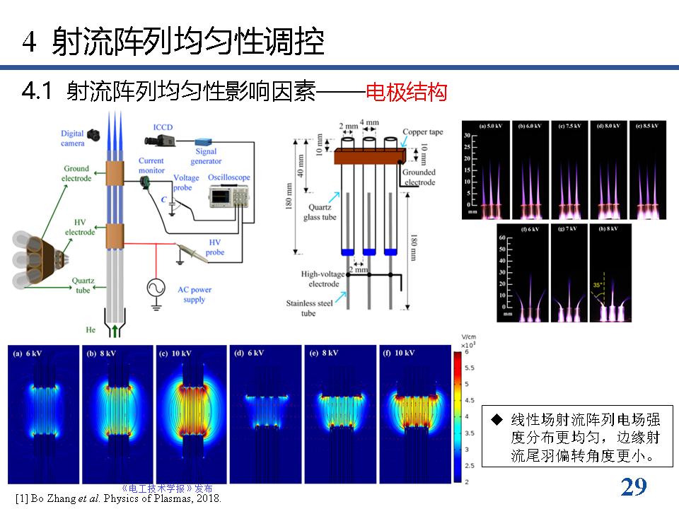 南京工业大学方志教授：等离子体射流阵列放电模式的最新研究进展