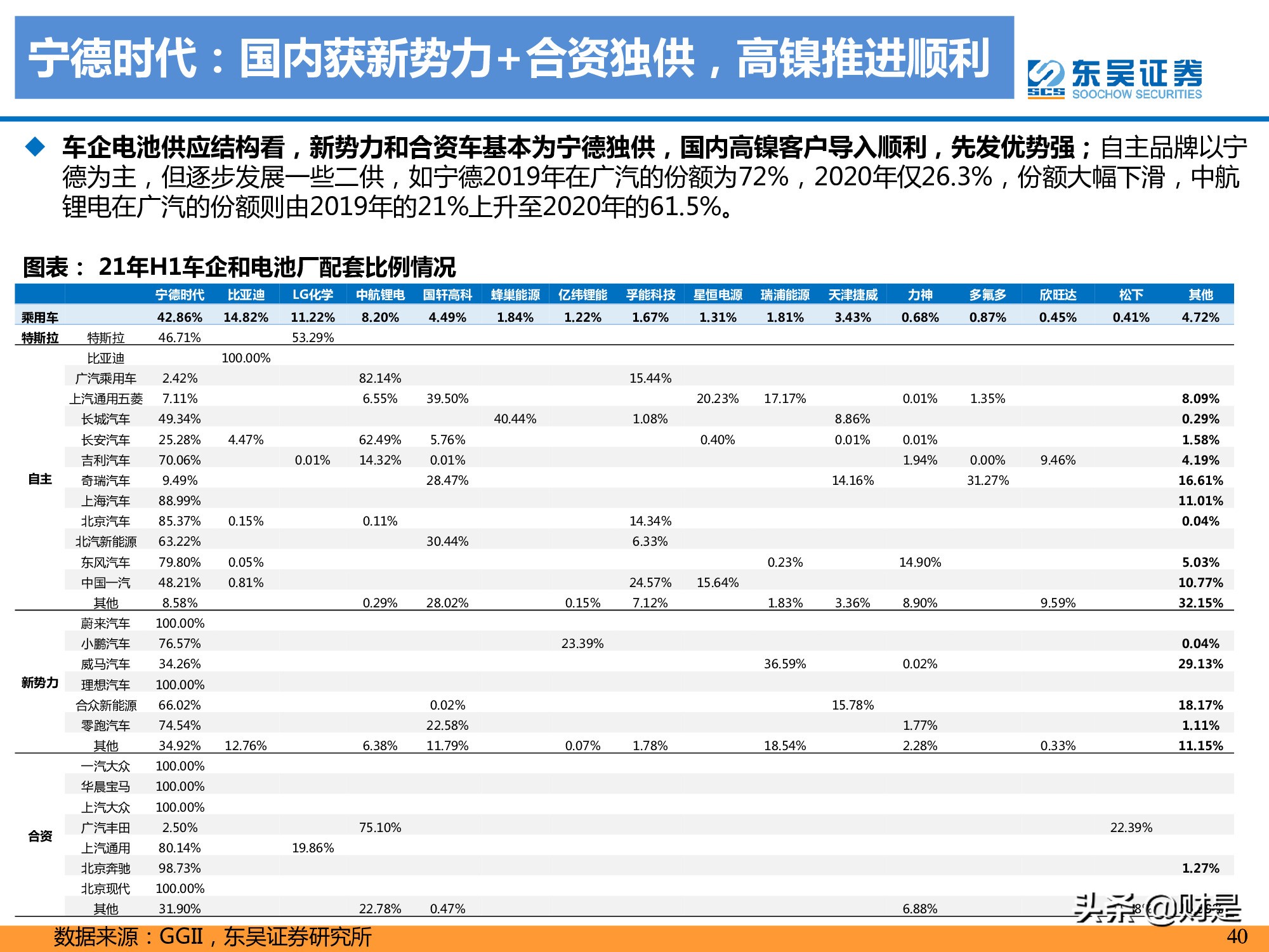 锂电池产业研究：高镍未来已来，龙头涅槃见云开