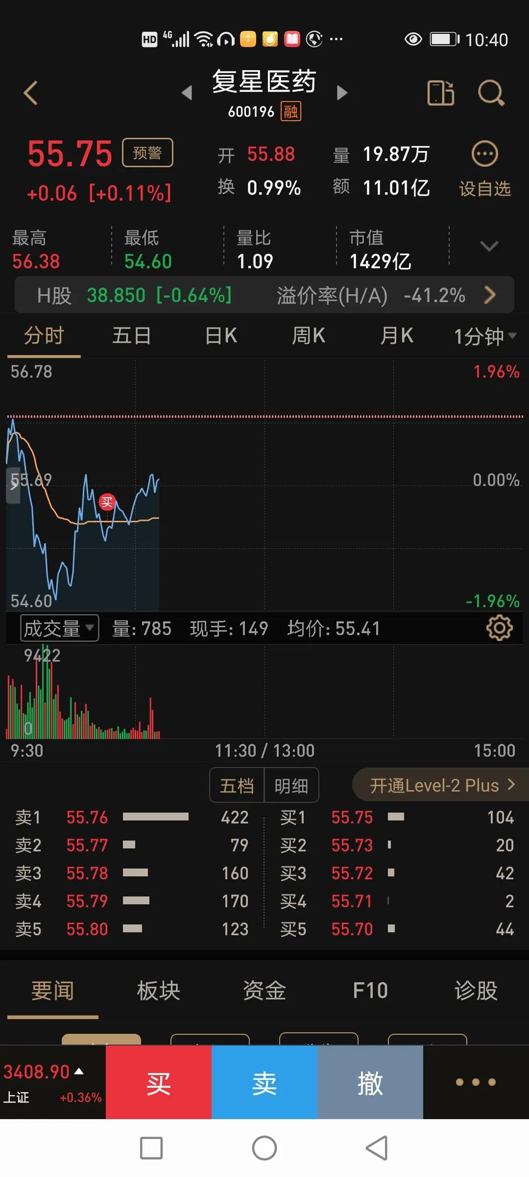 福星医药早盘买了