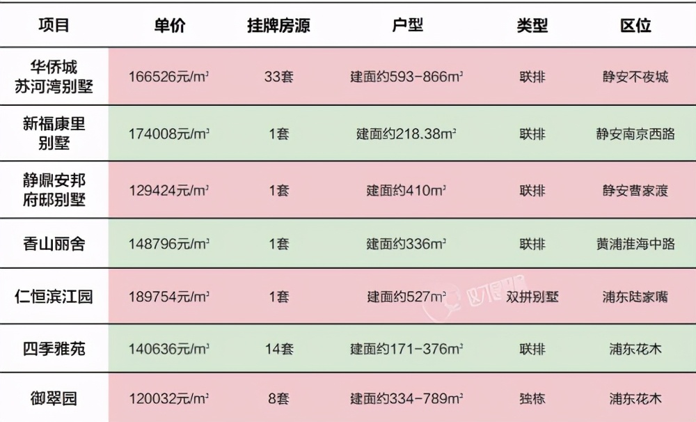 上海江宁路，独立商墅犹抱琵琶半遮面