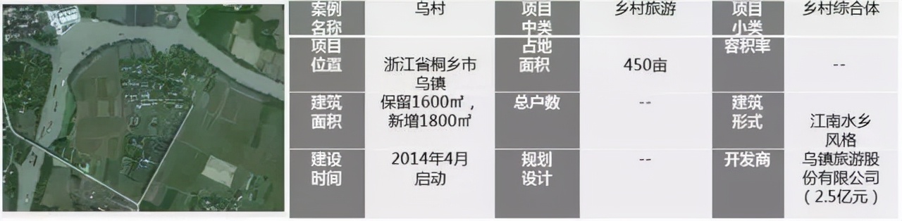 田园综合体：值得一看的5个创意乡村旅游综合体