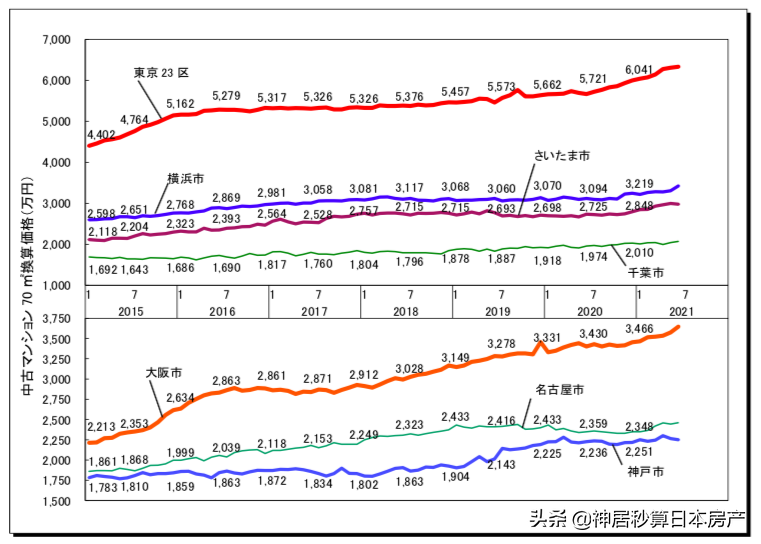 奥运会才开始没多久，日本的房荒就来了？