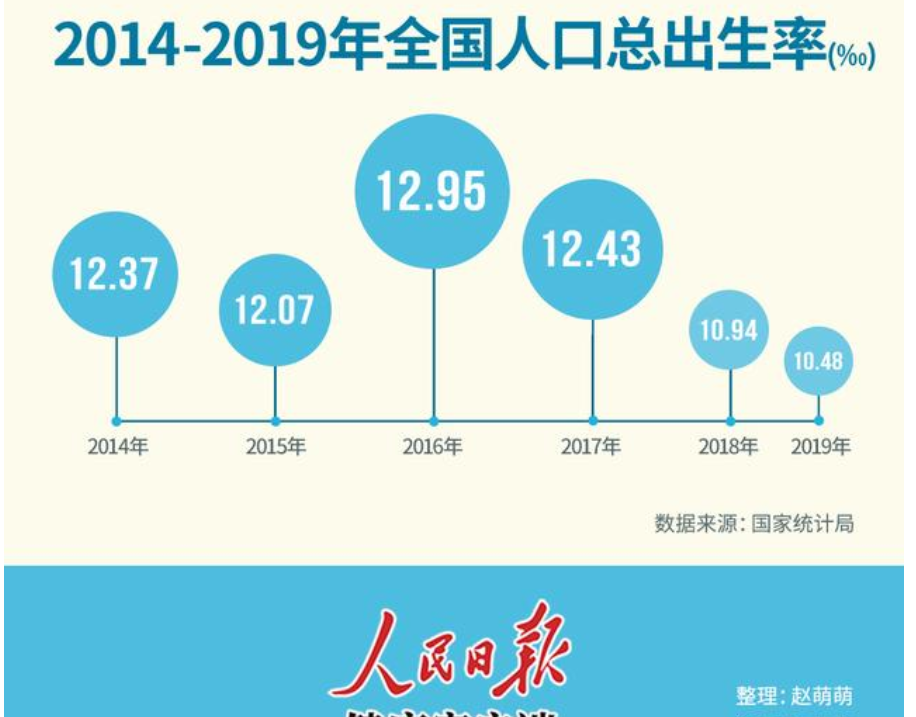 2021新生人口_中国2020年新生人口(2)