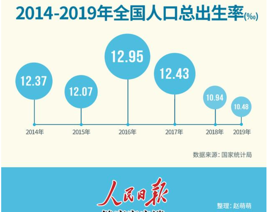 新疆人口数量2020-2021(3)