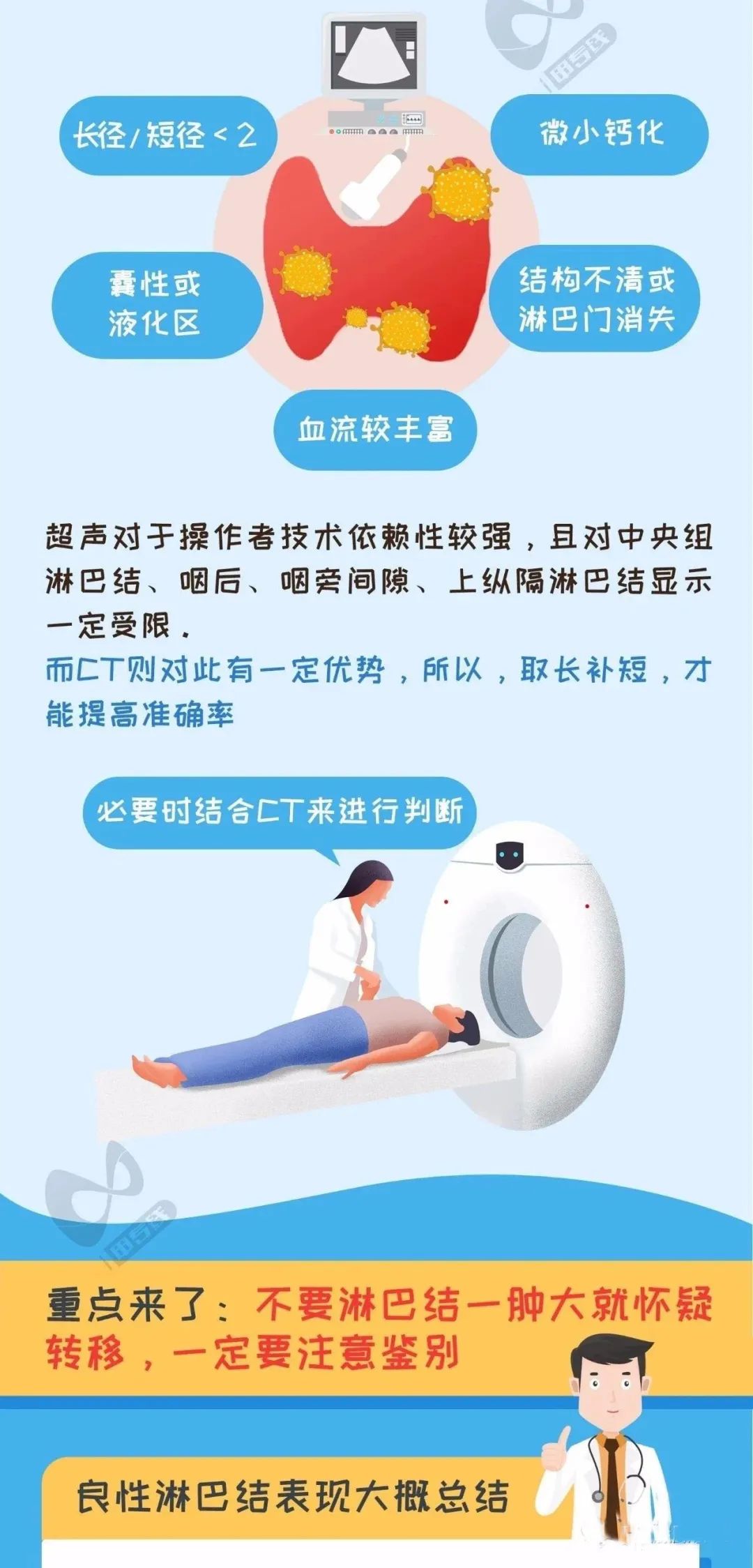 甲状腺癌做b超发现淋巴结肿大是不是就已经转移了 资讯咖