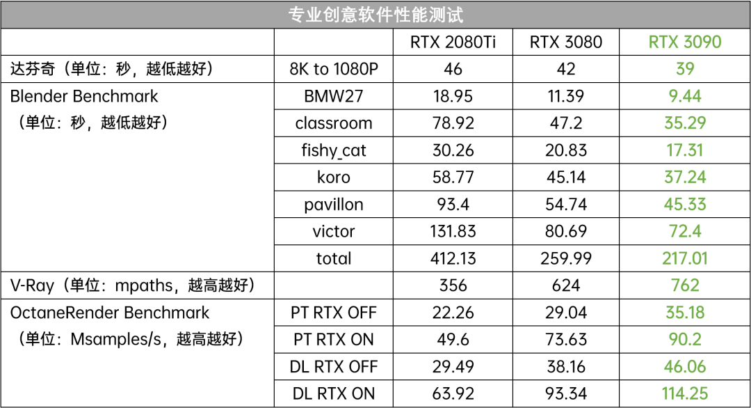 rogstrixrtx3090好不好rogstrixrtx3090性能评测