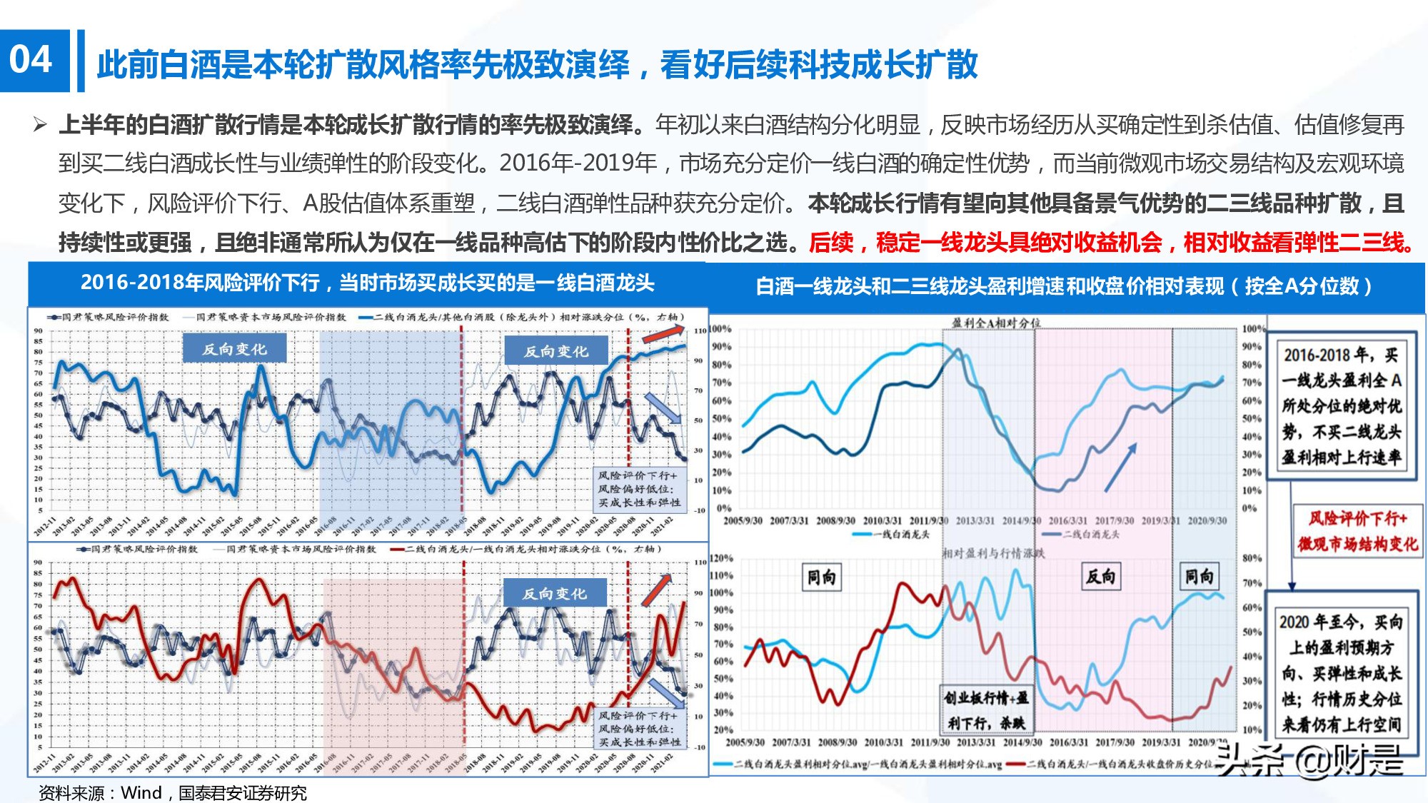 科技成长生命周期新框架构建：厝火积薪，科技成长风起