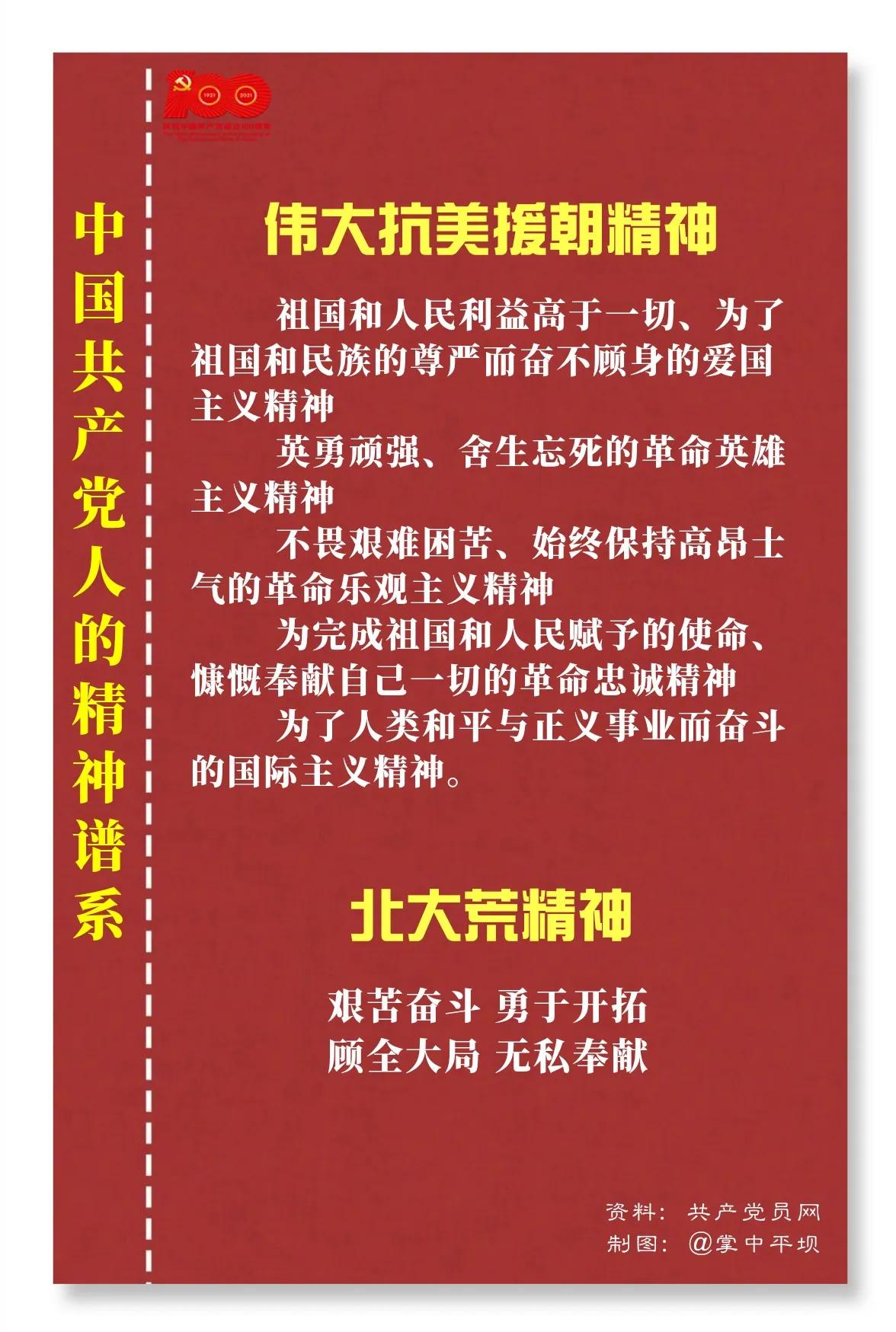 中国共产党人的精神谱系（更新中……）