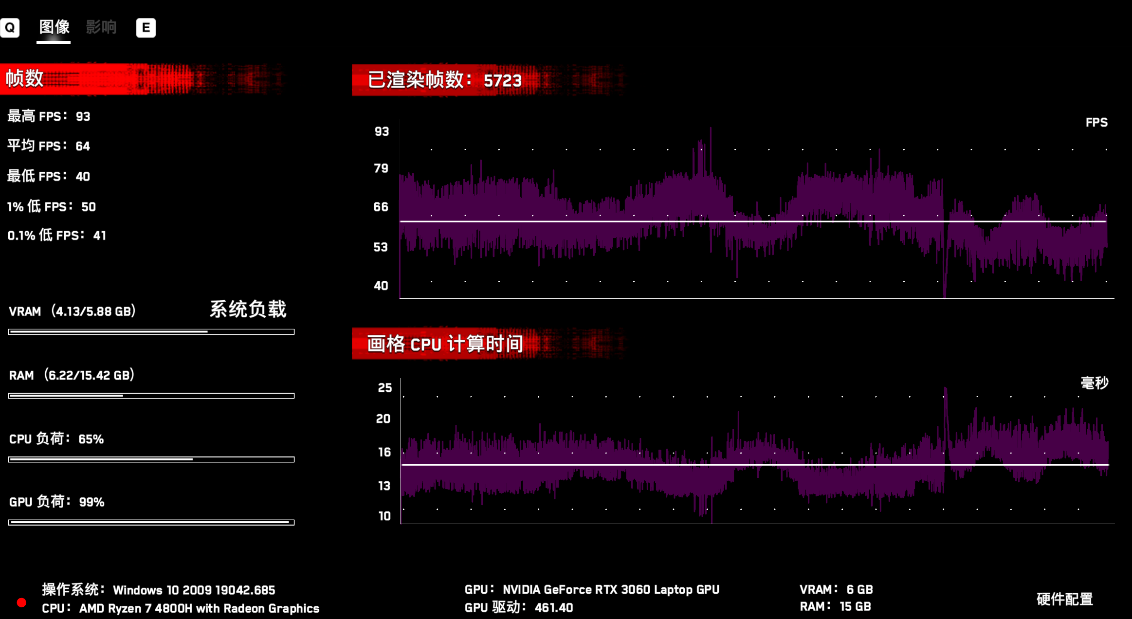 点评今天首发的RTX 3060游戏本 7499元高性价比下的性能狂飙