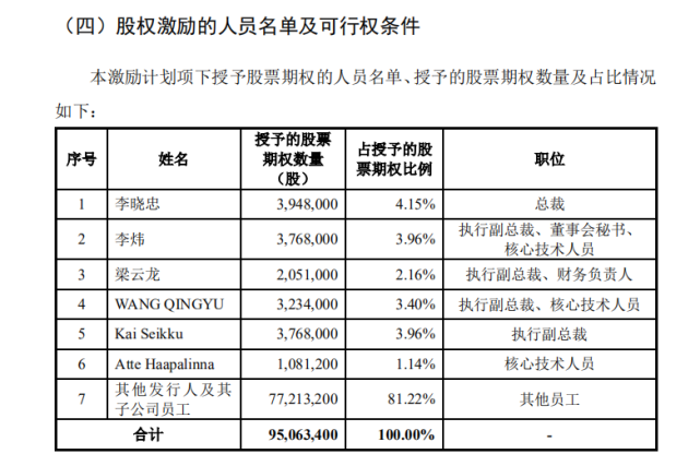 被爆炒的科创板：8月成交量下滑四成，割的就是热情的韭菜？