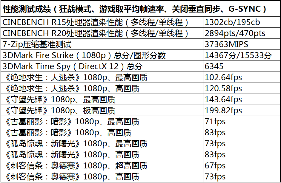 荣耀猎人游戏本V700首测：荣耀的首款游戏本，体验超出想象