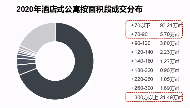 南京公寓发展趋势研讨论坛“火花四射”：市场还有很大潜力