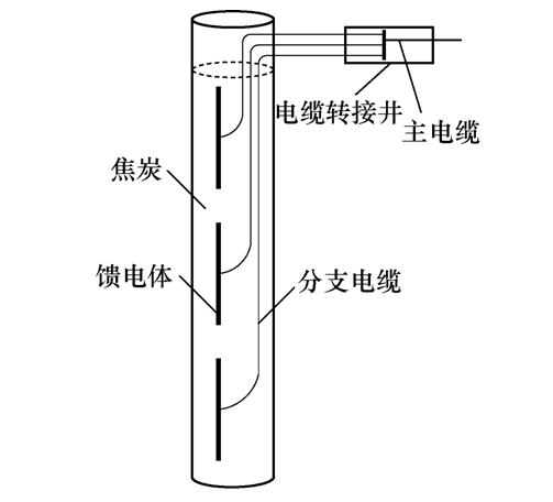 深井型和垂直型直流接地極的導(dǎo)流方式