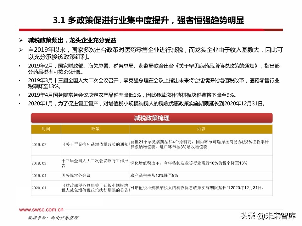 药店行业100页深度解析：集中度提升、处方外流促进强者恒强