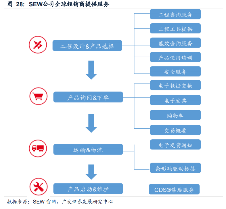 減速機（jī）行業專題報告：國產替代正當時，全球視角下的減速機專題