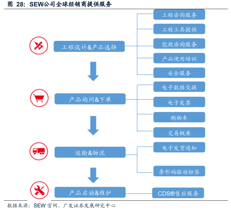 减速机行业专题报告：国产替代正当时，全球视角下的减速机专题