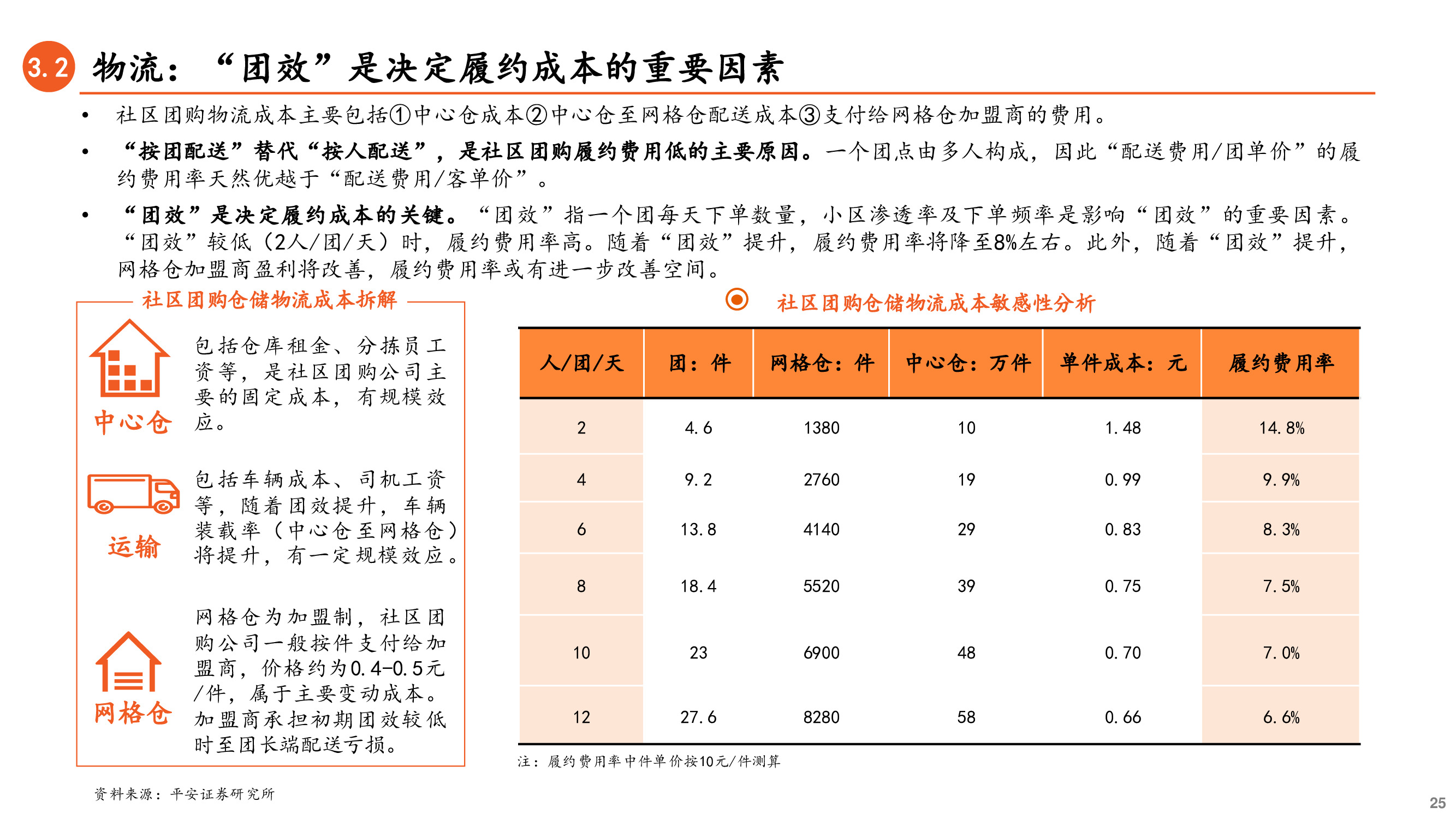 社区团购深度研究兼论对保险业务的启示