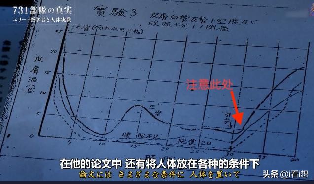 Unit 731 Frostbite Experiment 3: The author said it was authoritative ...