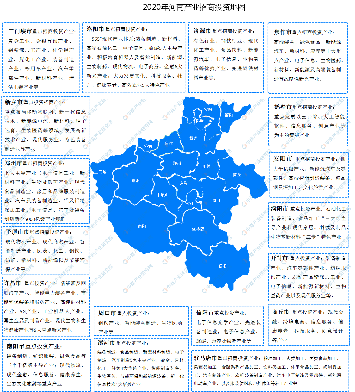 2020年河南省各地产业招商投资地图分析