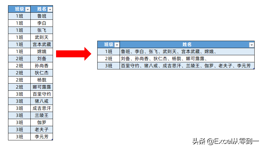 这3个excel快捷键 轻松合并同类项-英协网