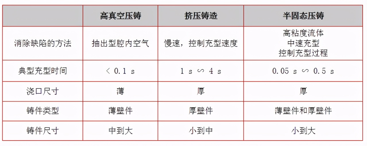 压铸电机壳加工痛点及解决方案（一