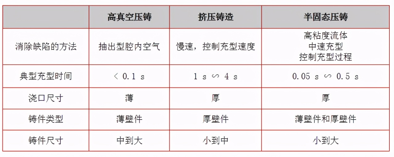 压铸电机壳加工痛点及解决方案（一