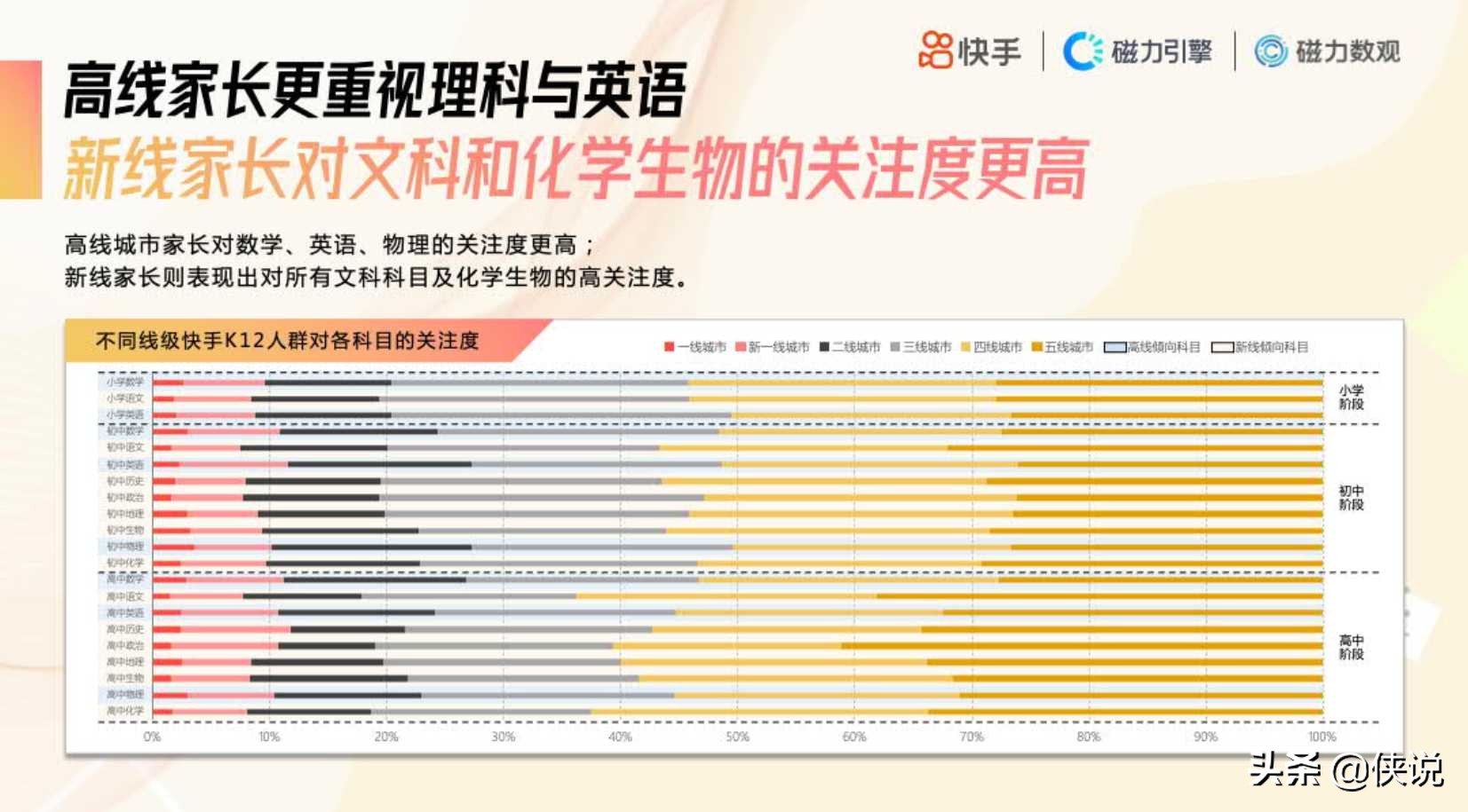 2020快手K12教育培训行业数据价值报告