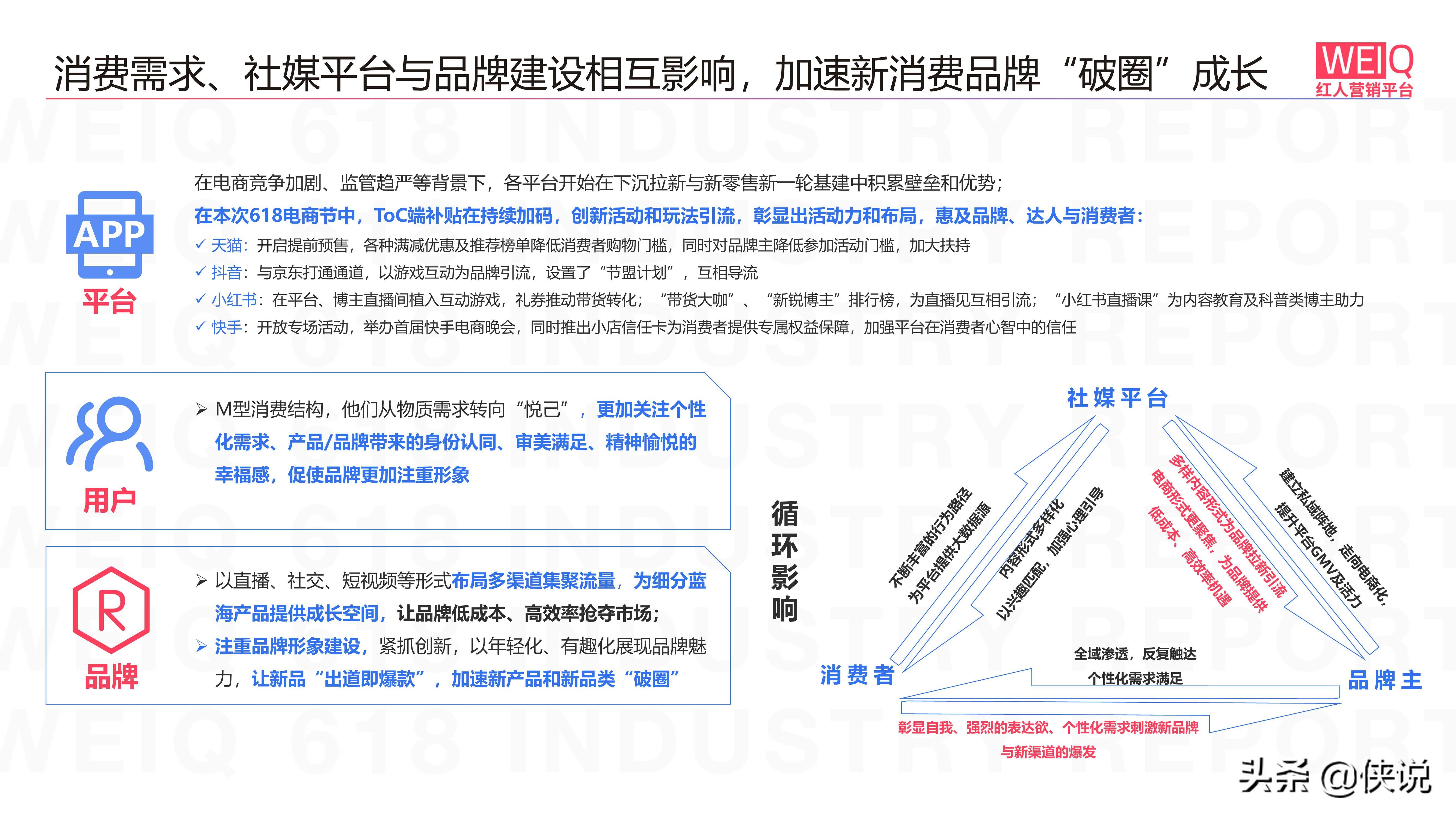 WEIQ新消费品牌发展报告