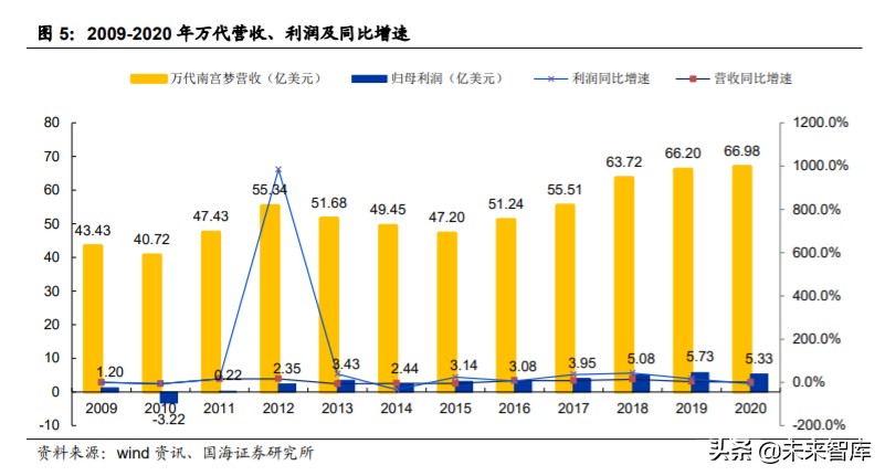 动漫行业投资策略：从日本动漫看中国盲盒经济背后文化符号价值