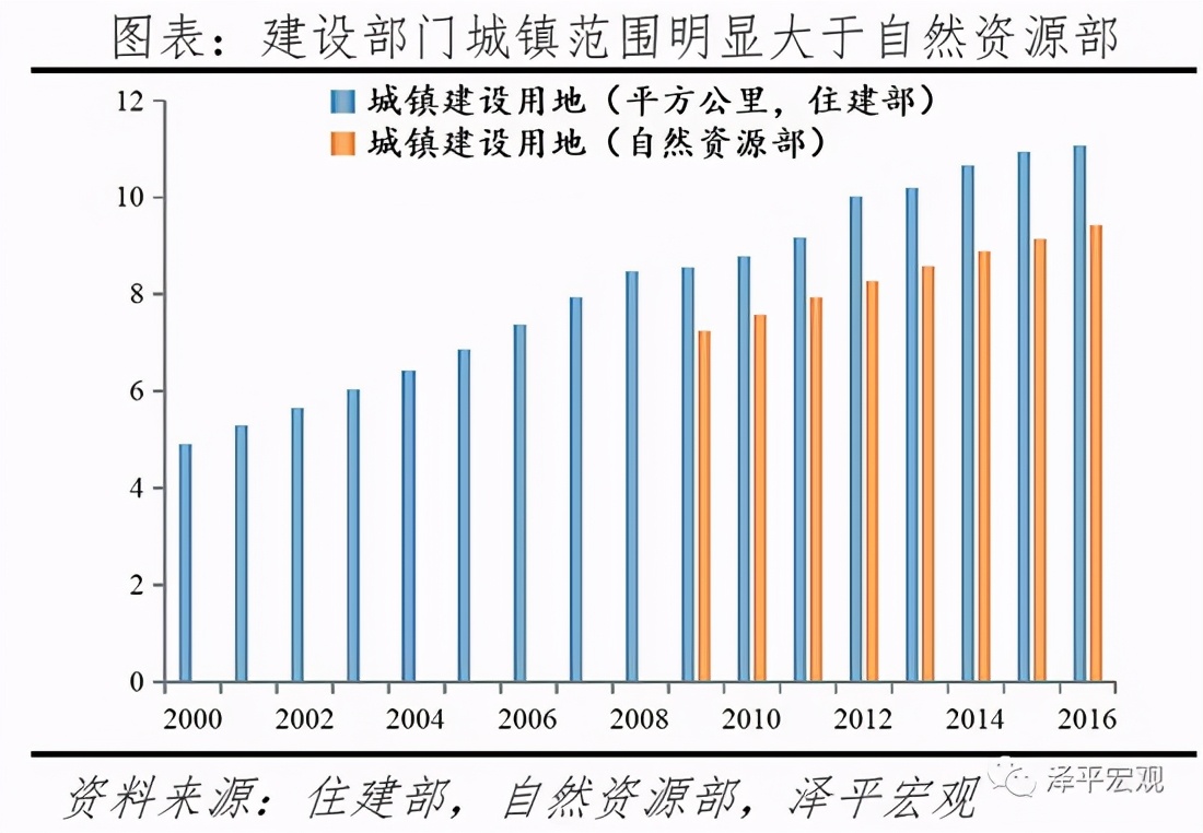 任泽平：中国住房存量报告2021