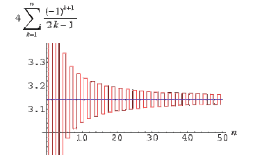 最迷人的数学常数：π——其神奇和美丽无处不在