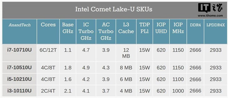 超高颜值和超长续航，猛男专属，新款华硕adolbook14 2020评测