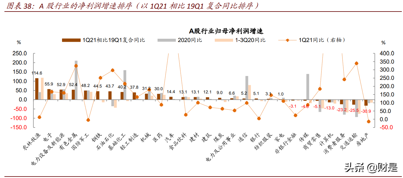 上市公司专题分析报告：2020年业绩报告透露的十大信息