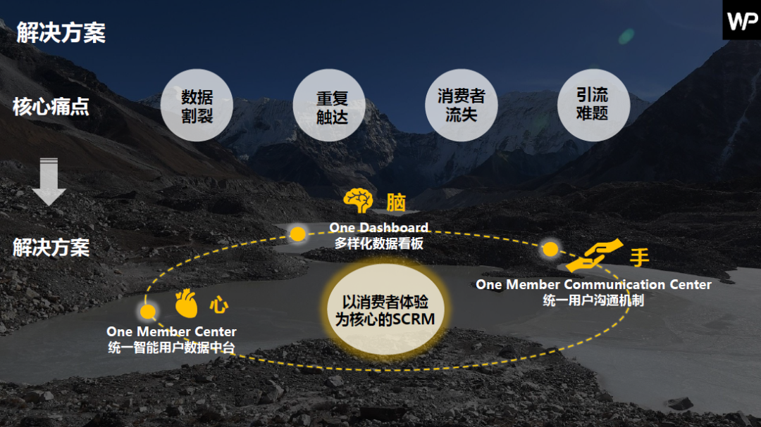 万字干货 | Webpower私享会，聚焦数据的力量（下载）