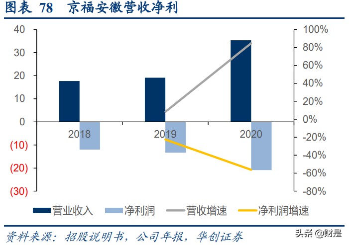 京沪高铁深度研究报告：黄金线路核心资产